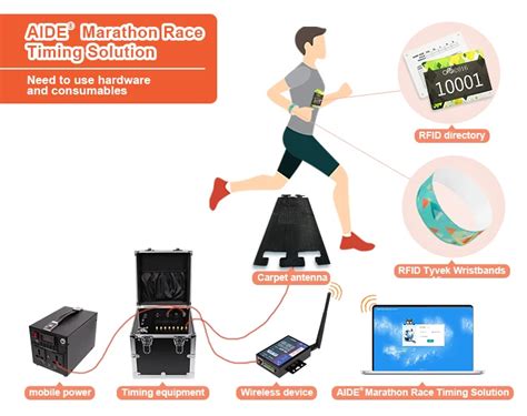 build rfid timing system|running race chip timing systems.